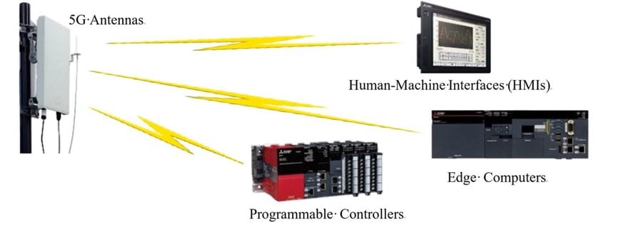 Mitsubishi Electric Begins Demonstrating Local 5G System in Japan